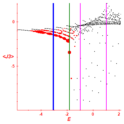 Peres lattice <J3>